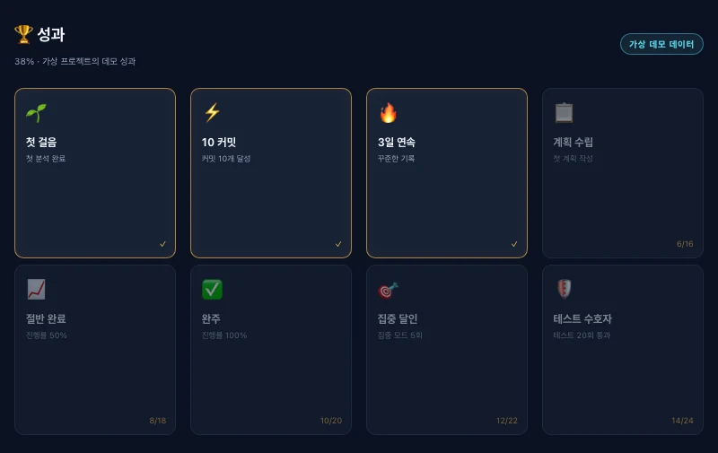 성과 배지