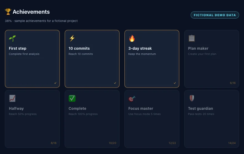 Achievements
