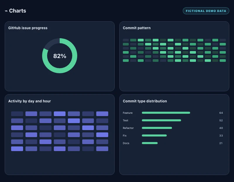 Analytics