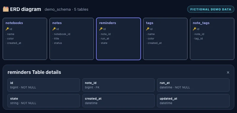 Schema
