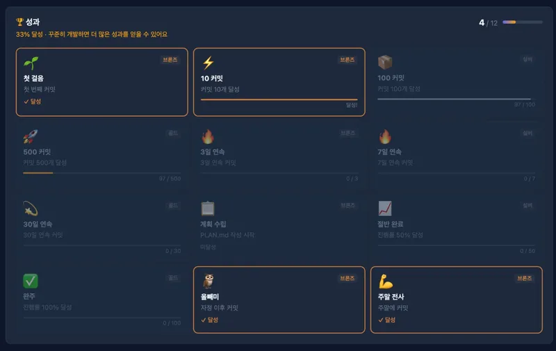성과 배지
