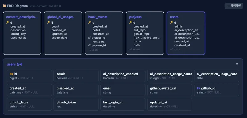 ERD Diagram