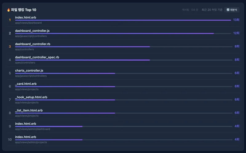 파일 랭킹 Top 10